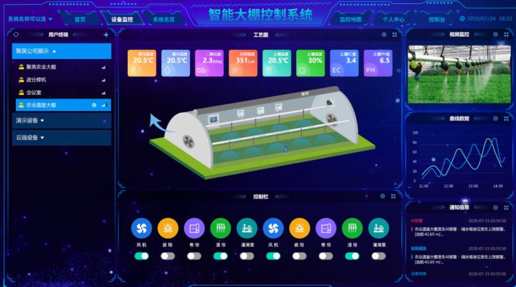 溫室遠程控制系統(tǒng)