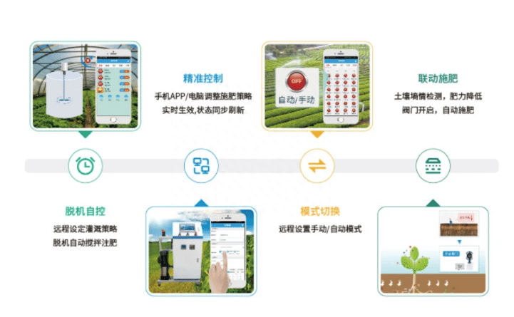 聚英智能水肥一體化系統(tǒng)特點(diǎn)