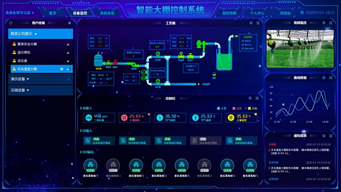 智能溫室大棚云平臺