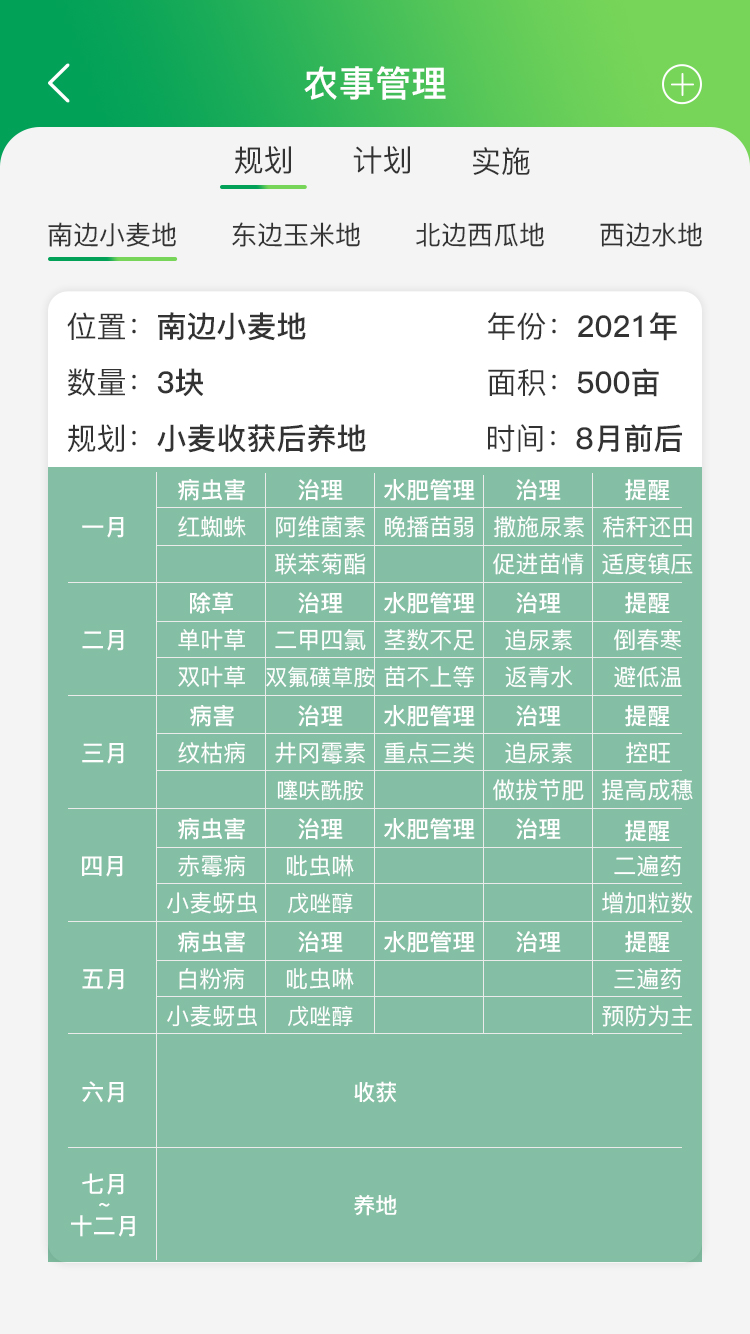 農(nóng)事管理