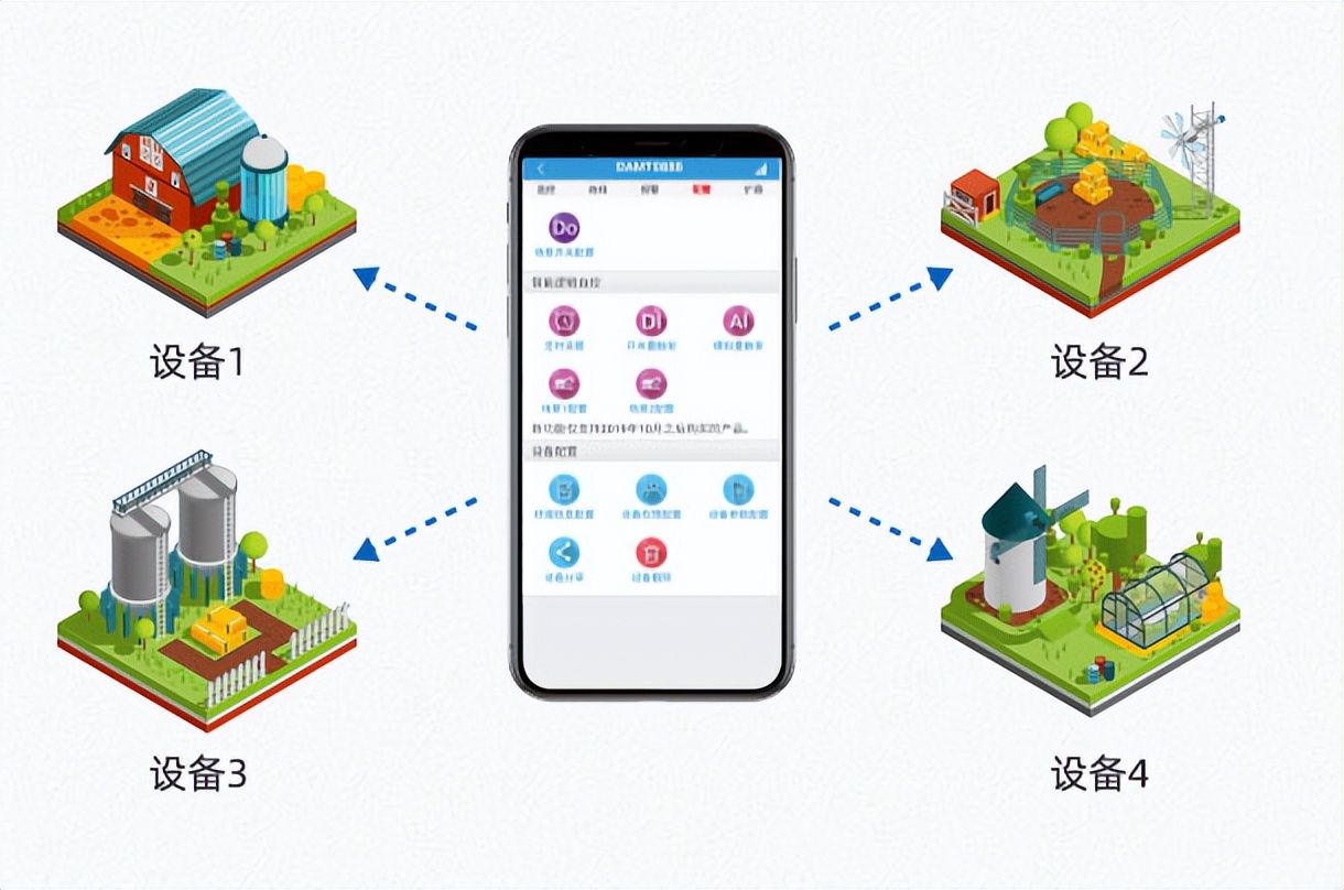多賬號管理，多設備管理