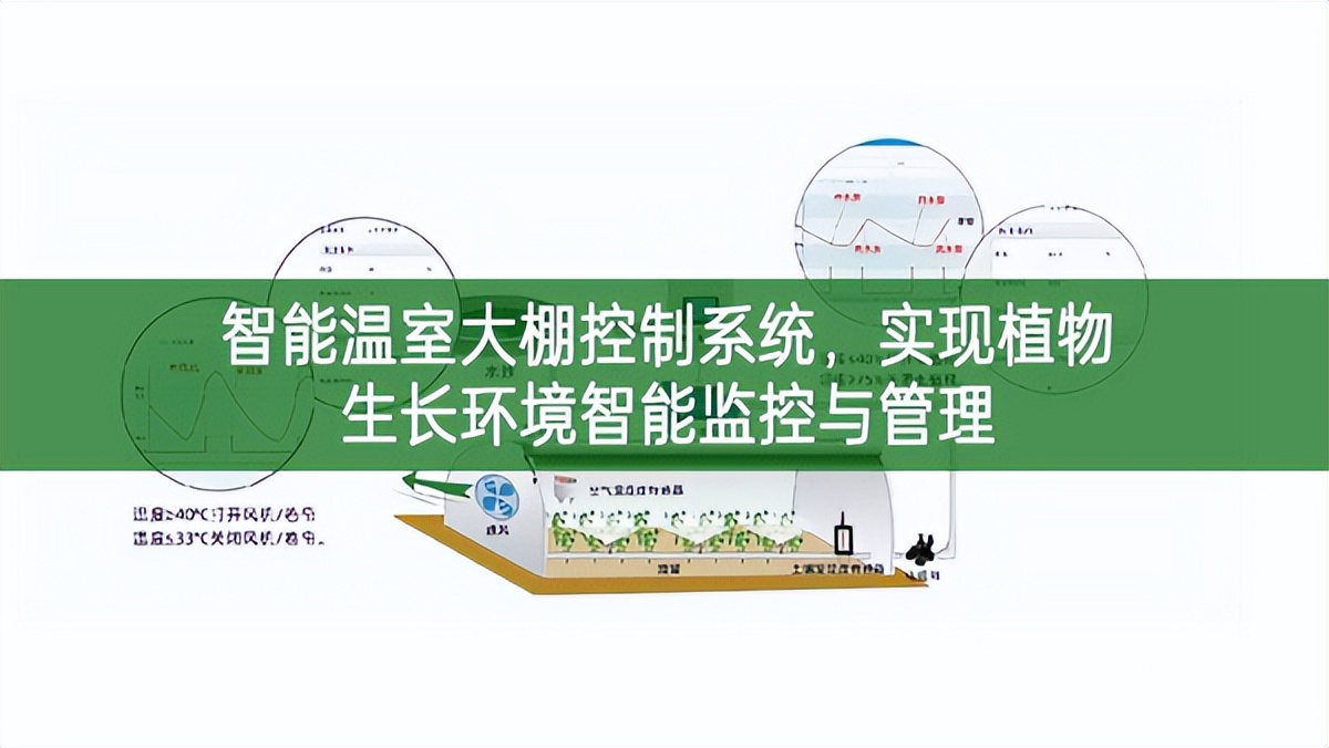 智能溫室大棚控制系統(tǒng)，實現(xiàn)植物生長環(huán)境智能監(jiān)控與管理
