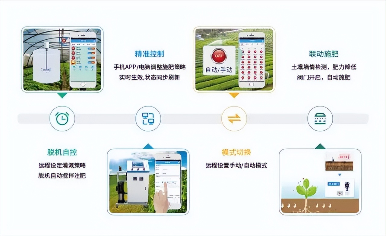 智能水肥一體控制方案特點(diǎn)