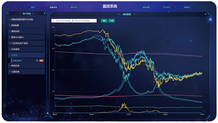 云數據監測