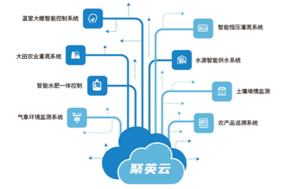 智能水肥一體化技術