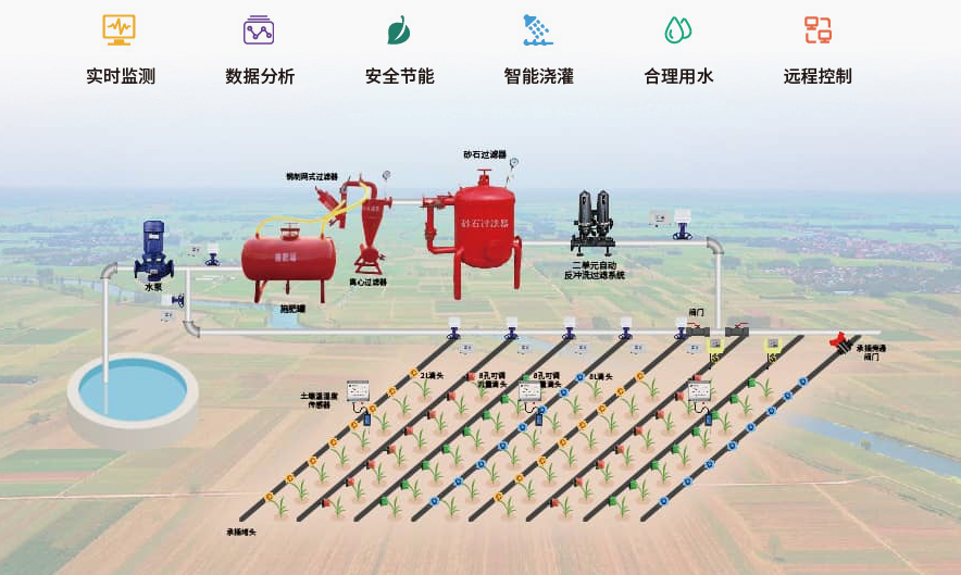 大田農(nóng)業(yè)灌溉系統(tǒng)