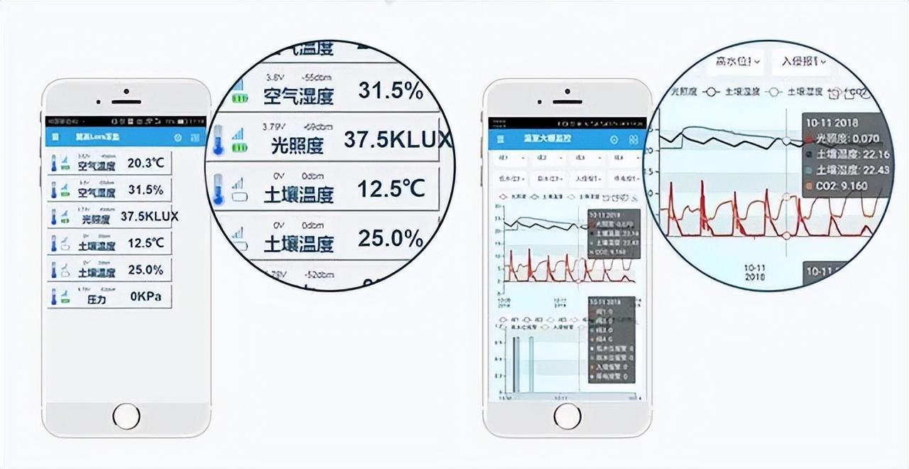 大田農(nóng)業(yè)灌溉系統(tǒng) 精確灌溉