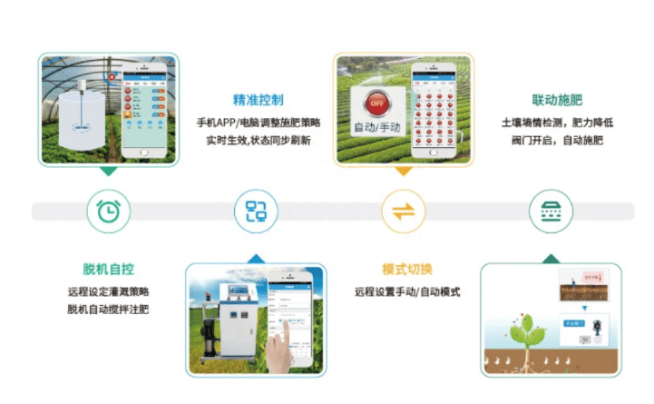 智能水肥一體化技術(shù)