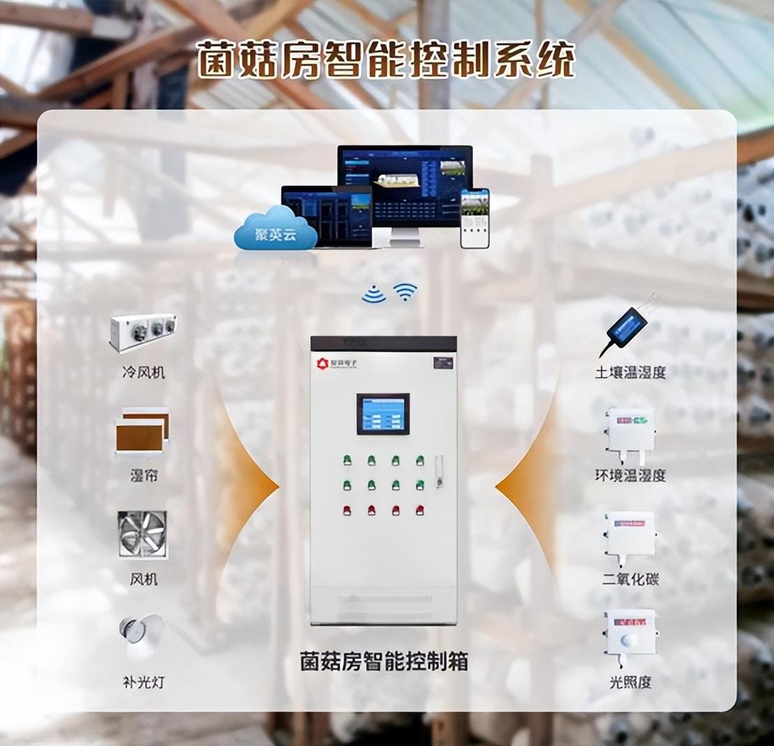 聚英菌菇養(yǎng)殖智能監(jiān)控系統(tǒng)